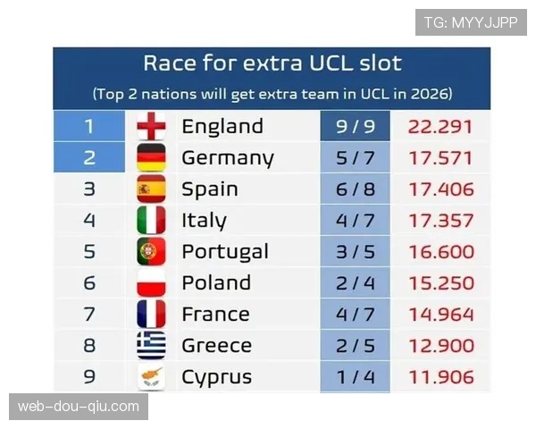 数据透视：2026赛季德甲中游球队普遍采用5-3-2阵型，防守反击成主流